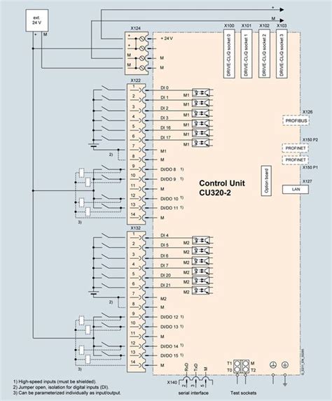 Initially it stopped communicating with its CU320. . Siemens sinamics cu320 fault codes